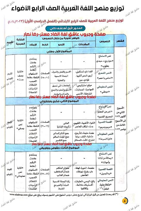 توزيع منهج اللغة العربية لصف الاول الابتدائية 2017 pdf